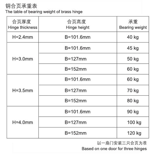 铜合页承重表