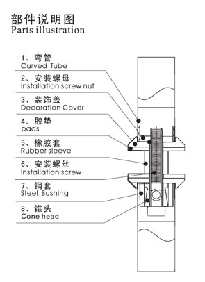 大门拉手部件说明图