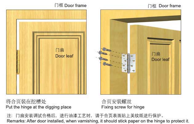 合页安装示意图