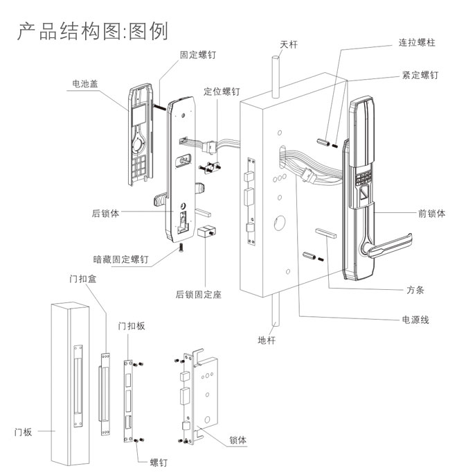 HZ-69005 智腾 指纹密码锁 产品结构图