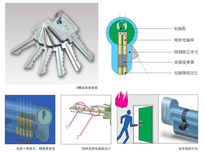 锁芯钥匙技术
